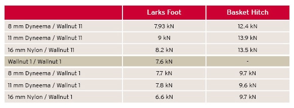 larksfoot-basket-table