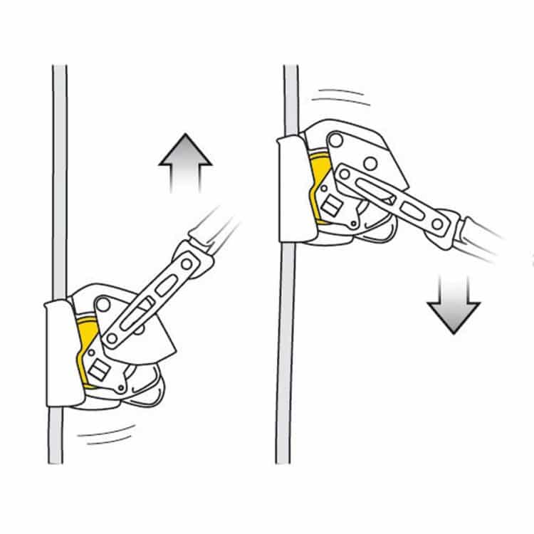 petzl asap lock