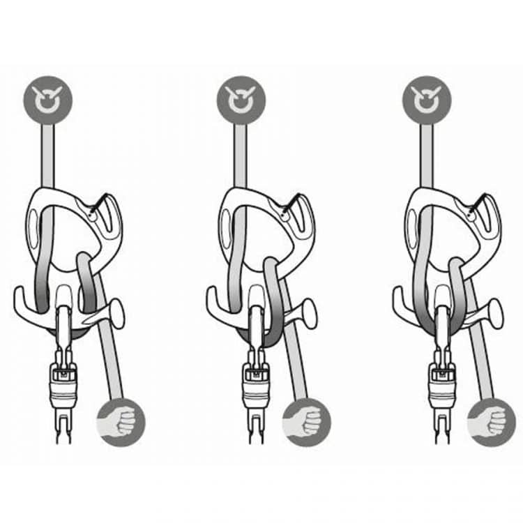 petzl pirana guide