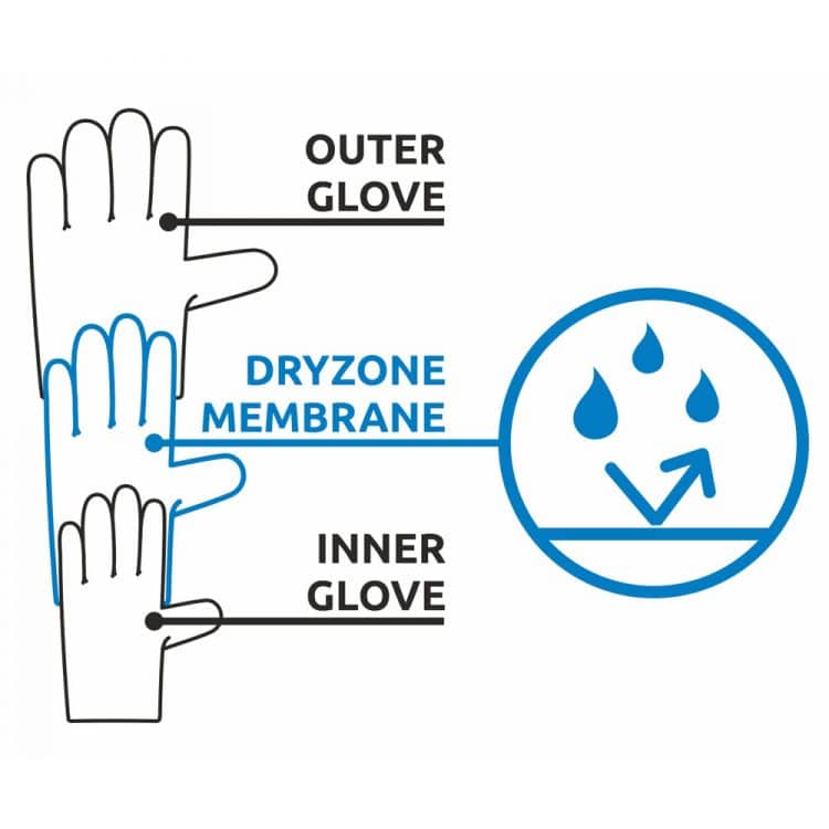 membrana dry